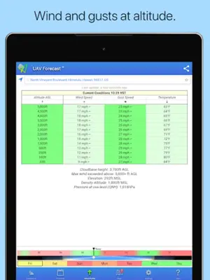 UAV Forecast for Drone Pilots android App screenshot 2