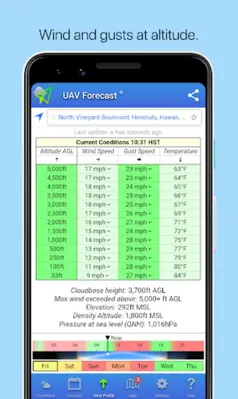 UAV Forecast for Drone Pilots android App screenshot 7